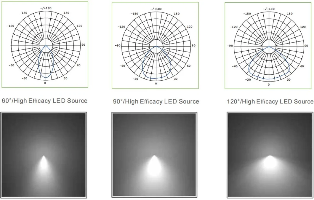 Company Direct Price 5 Years Warranty Isolated Driver 150W 150lm/W UFO LED High Bay Light